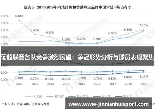 葡超联赛各队竞争激烈展望：争冠形势分析与球员表现聚焦